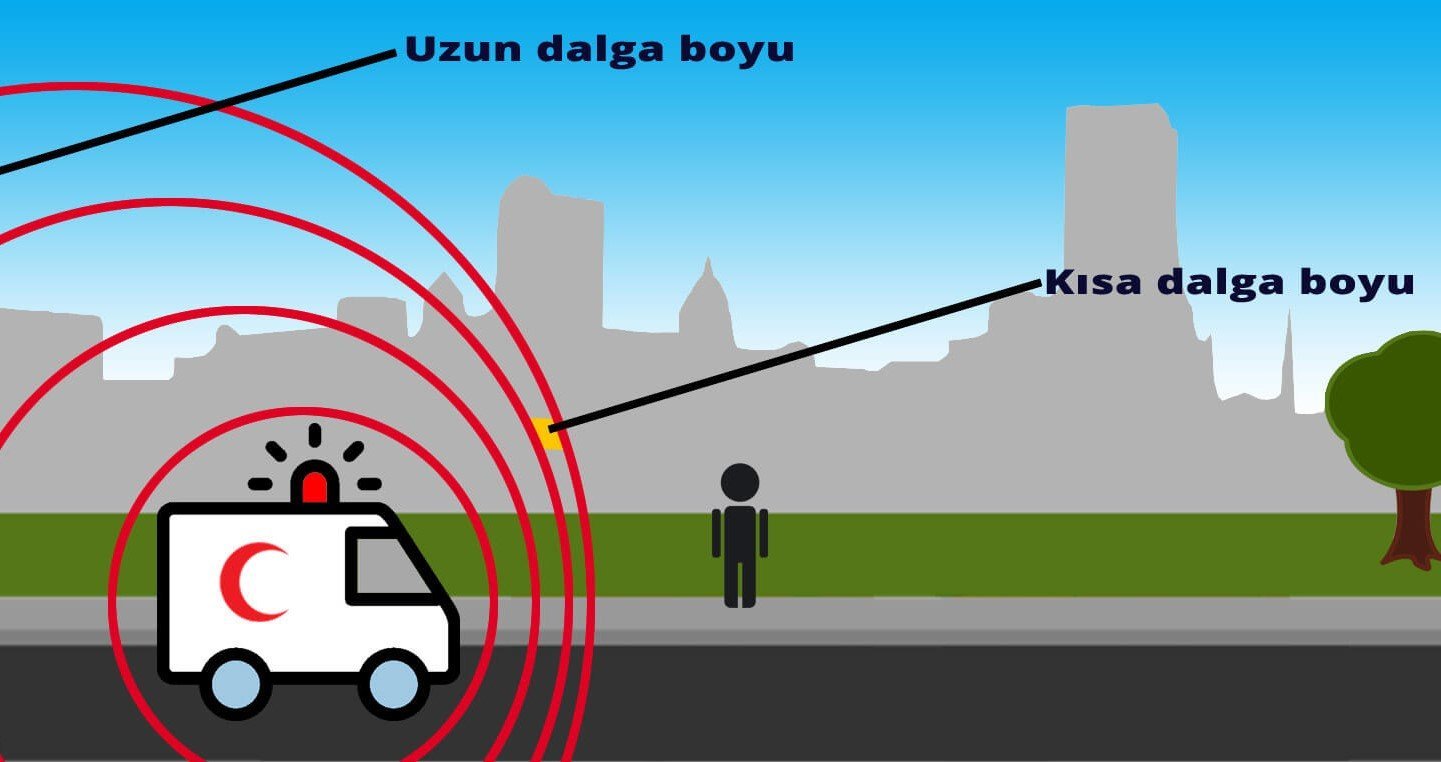 Doppler Etkisi Nedir? Doppler Etkisi Örnekleri